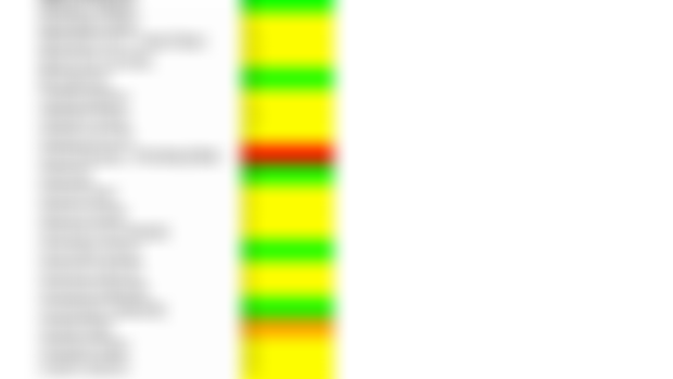 Here's My Duskmourn House of Horror Grade Spreadsheet!