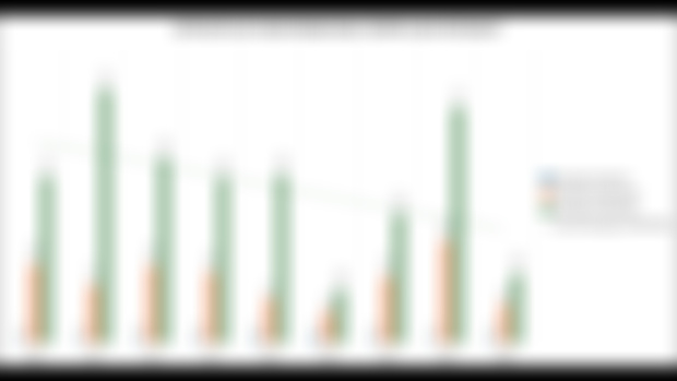 Dehydration Temperatures and Potency: The Data