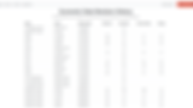New Feature Preview - Economic Data Revisions