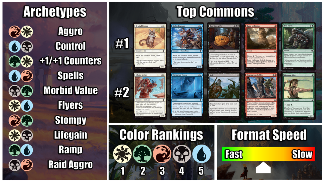 MTG Foundations Draft Cheat Sheet! | Patreon
