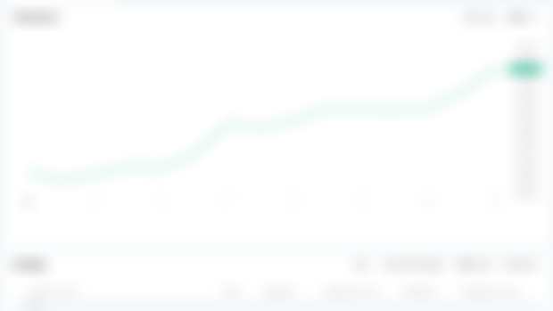 Oct 2024 Portfolio Update FI Portfolio (excluding Super)
