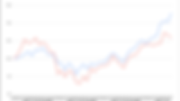 Portfolio - October & November Results (I'm Not Rich!)