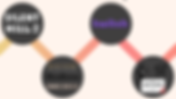 Channel Roadmap