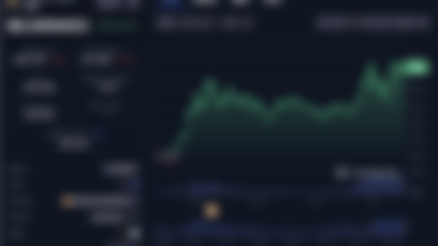 $DOG Market Outlook  