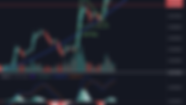 $DOG Charting Update (Breakout)
