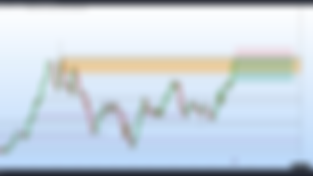 EURNZD SWING (200+ pips TP)
