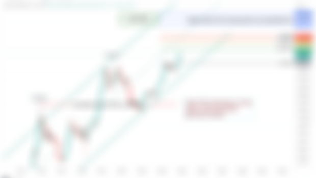 Bitcoin BTC - Bull Market Continuation Targets.