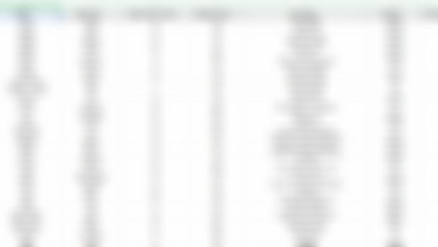 Spreadsheet of All Pins at 2024 NCAA's + Some Numbers