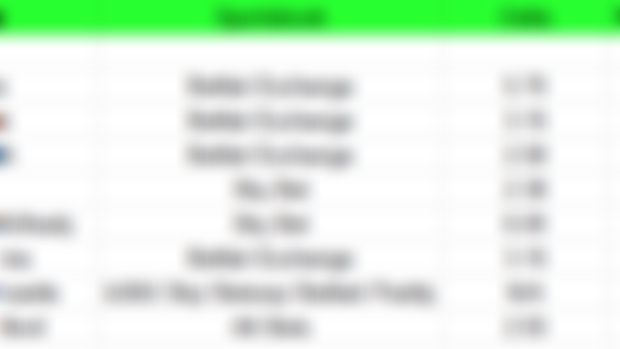 Todays Bets