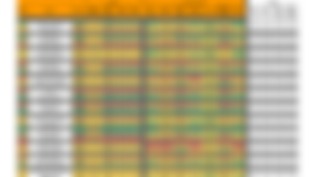 🎾DFS Tennis Sheet - WED 1/15