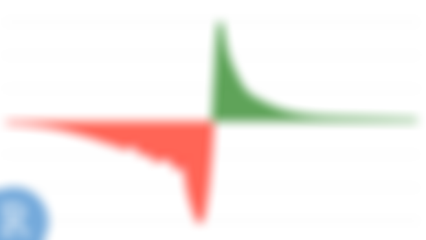 Calculating Historical Gamma Exposure Levels Using R