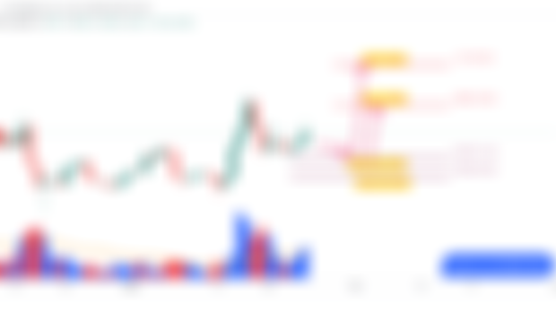 LiteCoin / Tether (LTCUSDT): Positional Long Trade