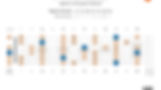 D-Minor Scale Degrees on the Guitar Fretboard