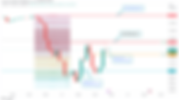 Bitcoin BTC: Short Term Update - Jan 27, 2025