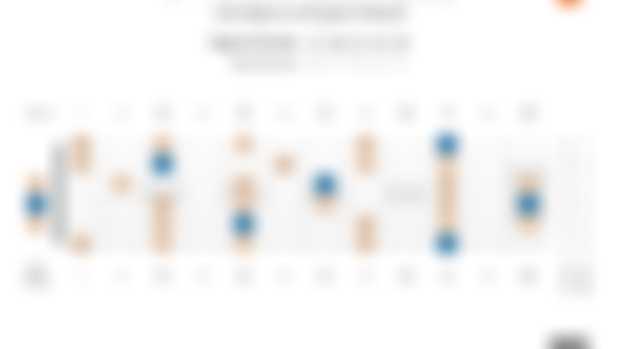 D-Minor Pentatonic Scale Degrees on the Guitar Fretboard