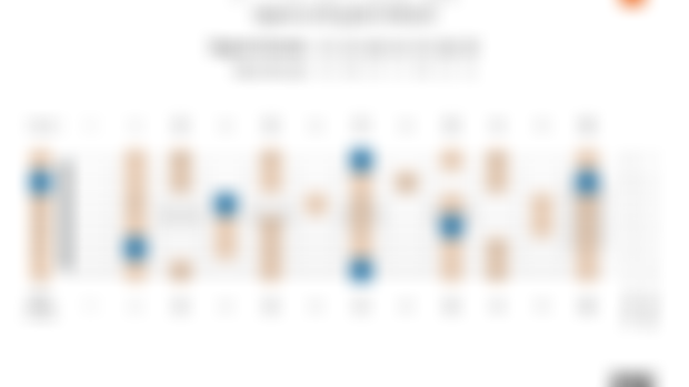 B-Minor Scale Degrees on the Guitar Fretboard