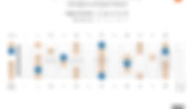 B-Minor Pentatonic Scale Degrees on the Guitar Fretboard