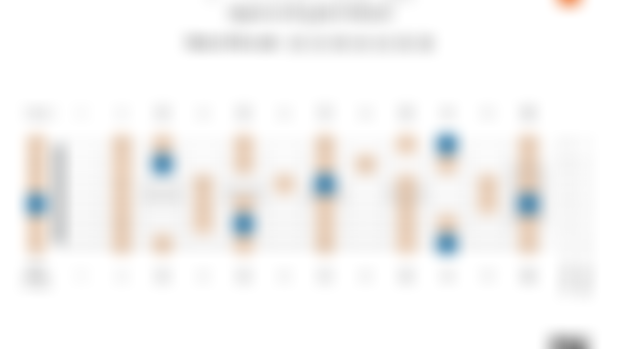D-Major Scale Degrees on the Guitar Fretboard