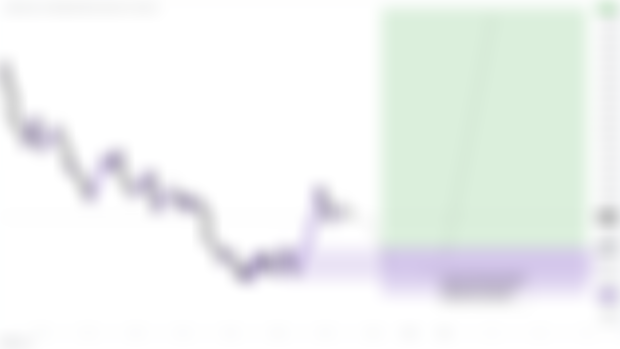 VOLATILITY INDEX 50  