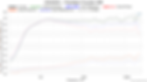 Paradigm 40B data and thoughts