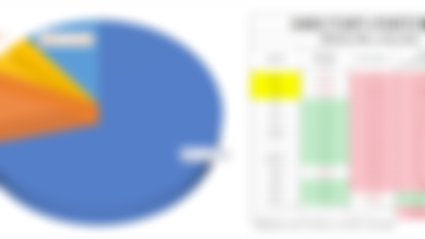 Allocations (Director), Plotted on 4 Feb, 2.30 PM 