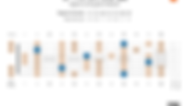 C#-Minor Scale Degrees on the Guitar Fretboard