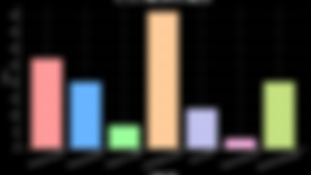 v2.14.0 Features Poll Results