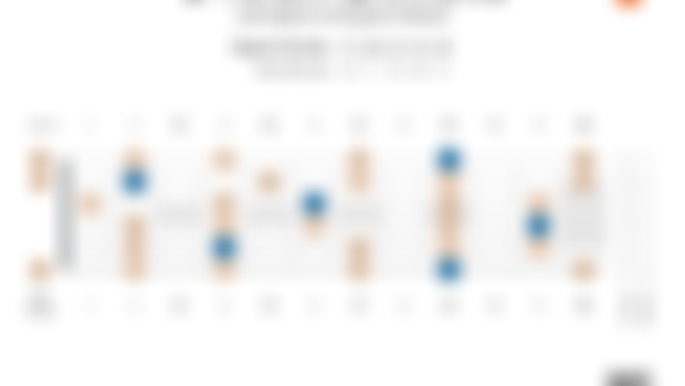 C#-Minor Pentatonic Scale Degrees on the Guitar Fretboard