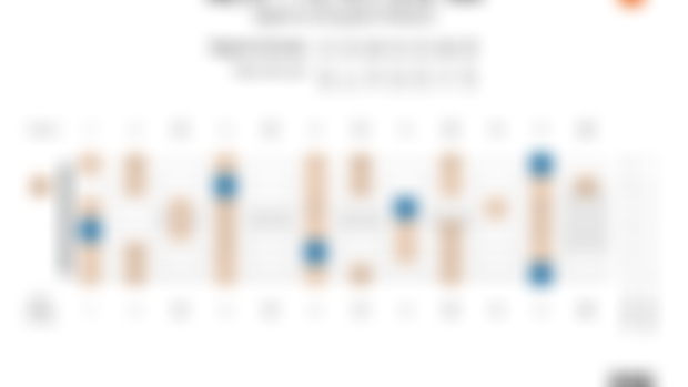 Eb-Minor Scale Degrees on the Guitar Fretboard