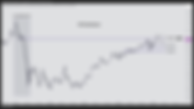 BTC Dominance at 61.50% zone (Feb 12)