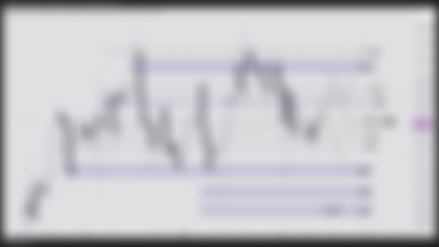 BTC levels update (Feb 12)
