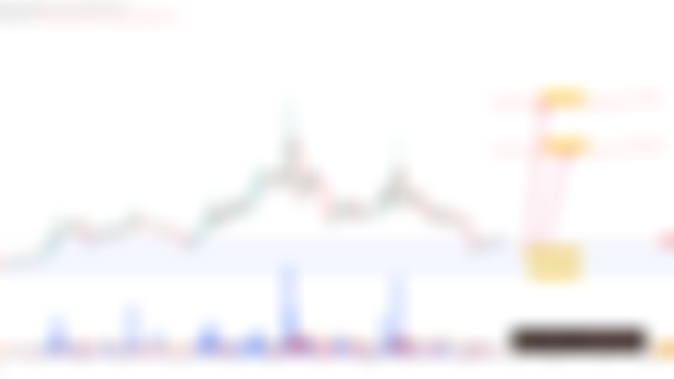 IQ / TetherUS (IQUSDT)- Positional Long Trade
