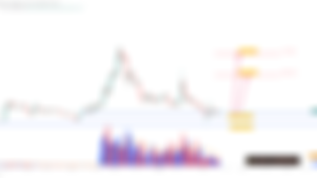 OMG Network / USD (OMGUSD): Positional Long Trade