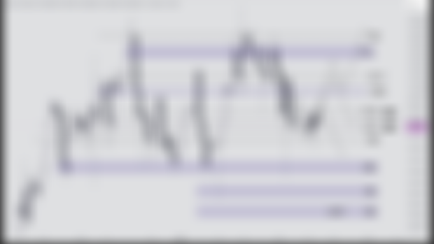 BTC levels (Feb 12)
