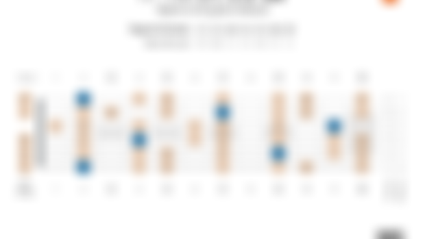 F#-Minor Scale Degrees on the Guitar Fretboard