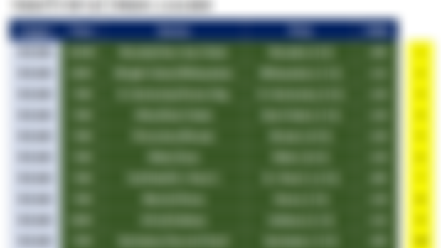 TODAY'S TOP 10 | FRIDAY, 2.14.2025 | PICKS