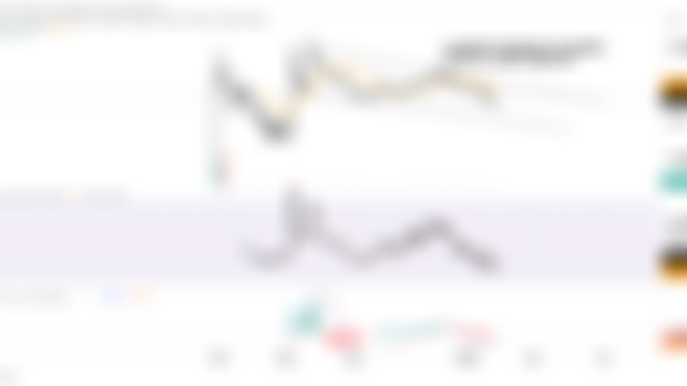 GME outlook update 