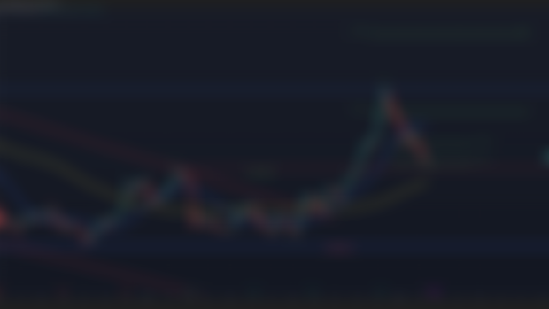 $VSCO - WATCHLIST -