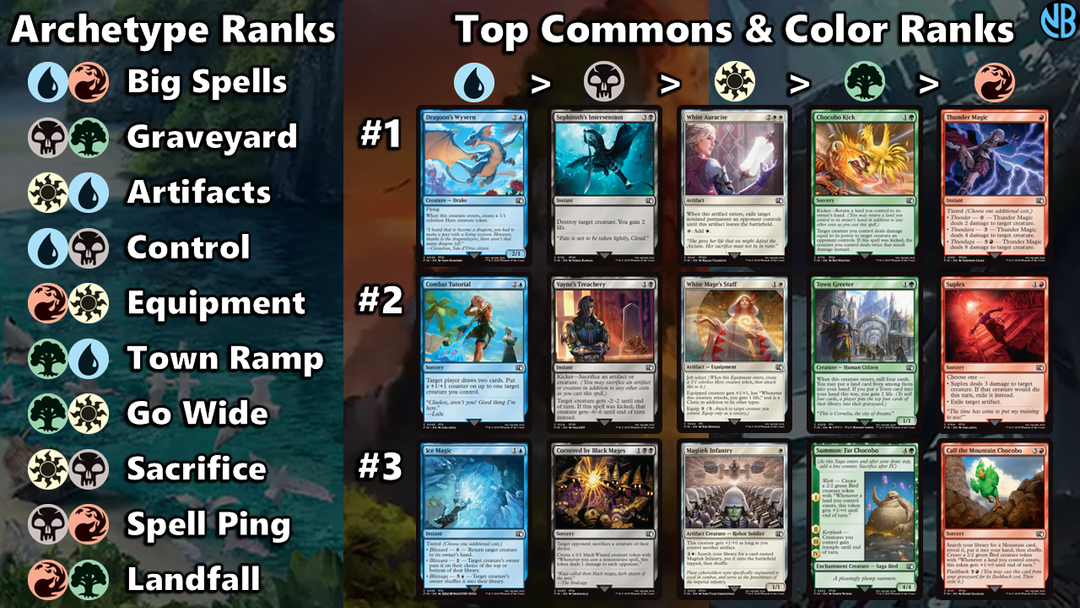 mtg final fantasy draft MTG Final Fantasy draft billett – Manaheim.no 🧙‍♂️
