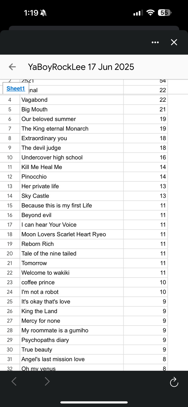 25 highest mentioned editied*