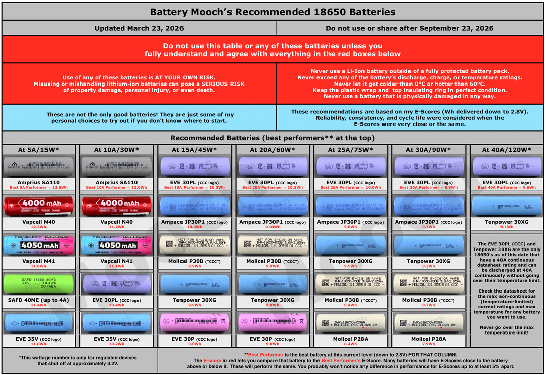best 18650 vape battery 2025 mooch Foger Switch Pro Kit
