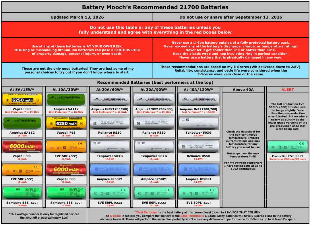 18650/21700 Recommended Batteries Tables