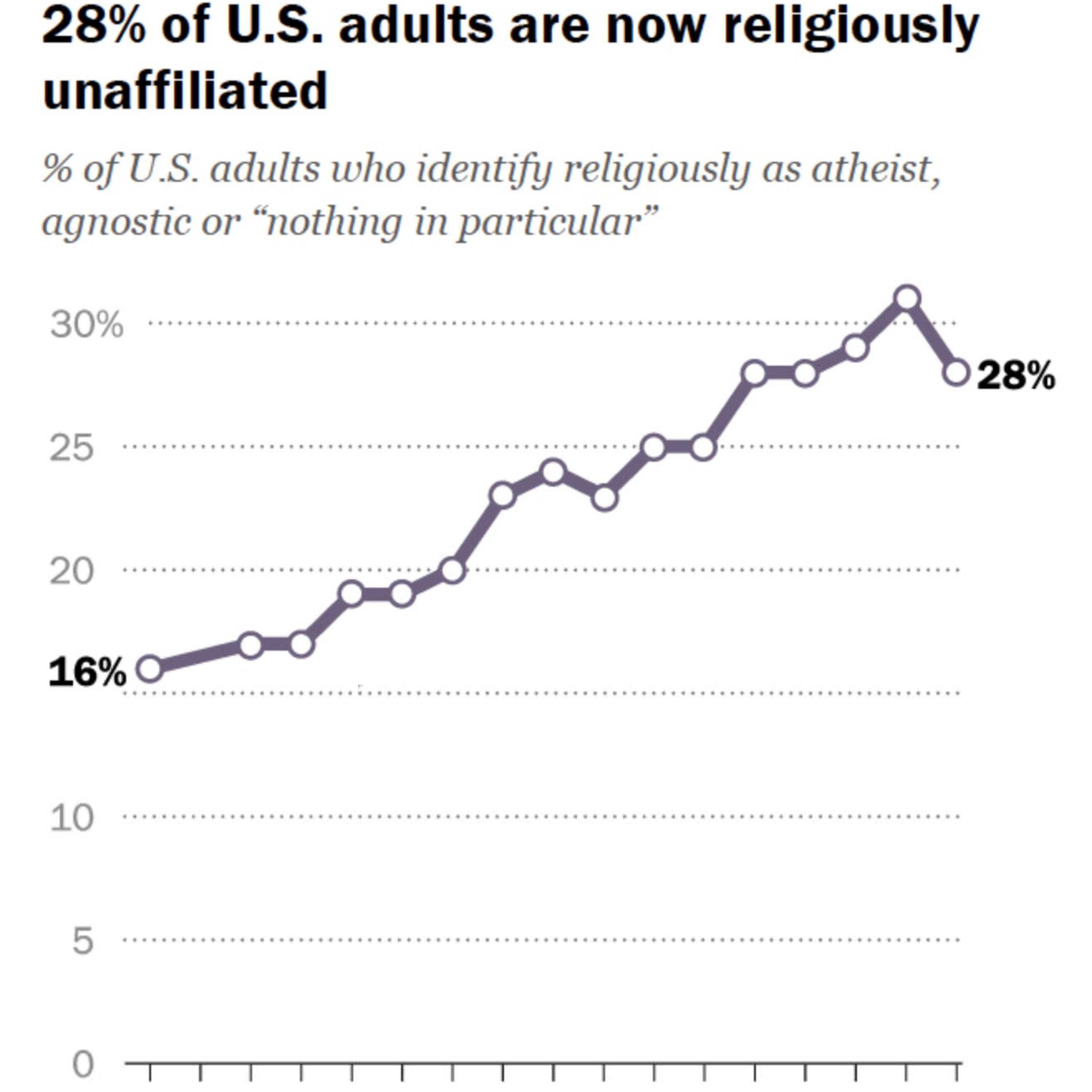 WTF is Spiritual Care for the Non-Religious?