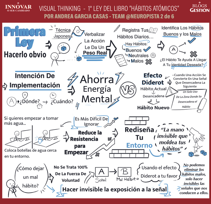 Visual Thinking