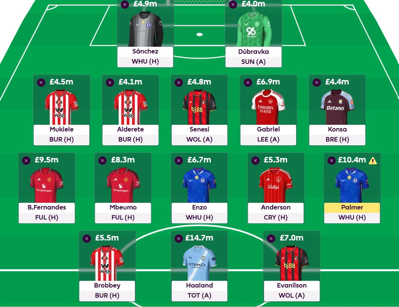 FPL GW24 Wildcard