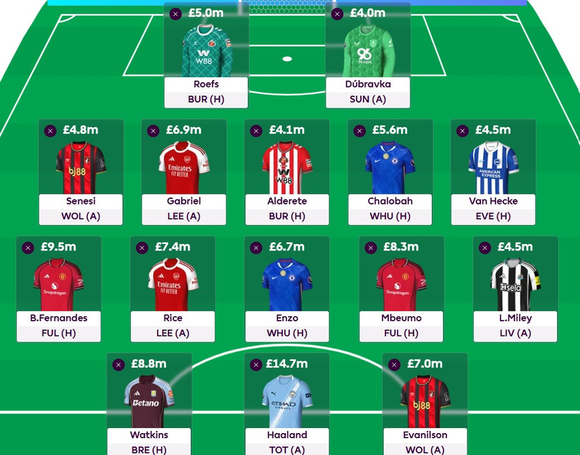 FPL GW24 Wildcard