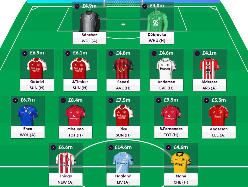FPL gameweek 25 tips
