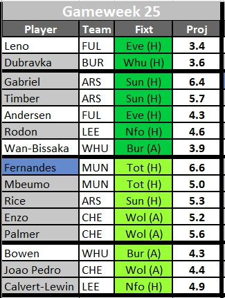 FPL GW25 wildcard drafts