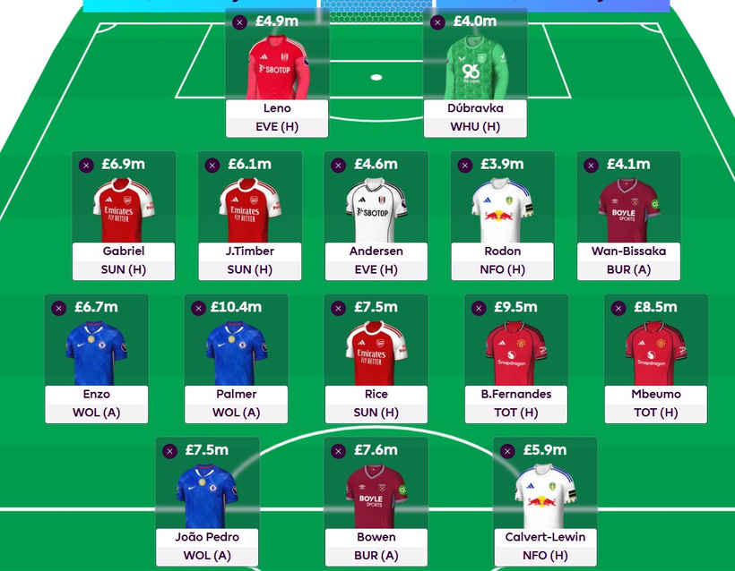 FPL GW25 wildcard drafts