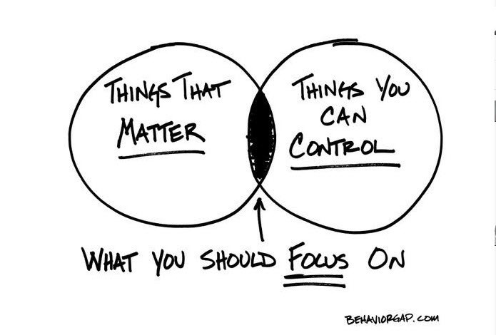 a venn diagram with overlapping circles "things that matter" and "things you can control" the text at the bottom points to the overlapped space and says "what you should focus on"